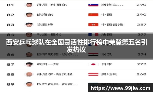 西安乒乓球队在全国灵活性排行榜中荣登第五名引发热议